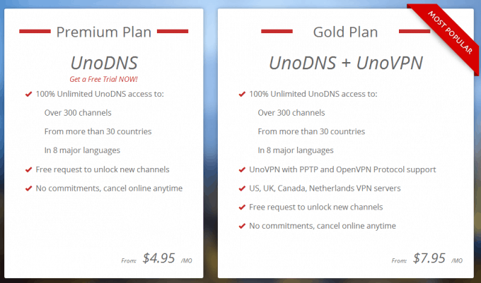 Prices of UnoDNS and UnoVPN